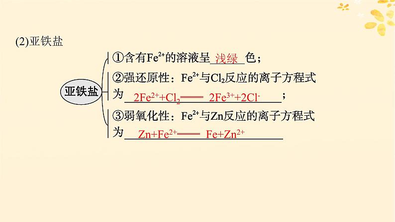 备战2025届新高考化学一轮总复习第3章金属及其化合物第11讲铁盐和亚铁盐含铁物质的转化课件第6页