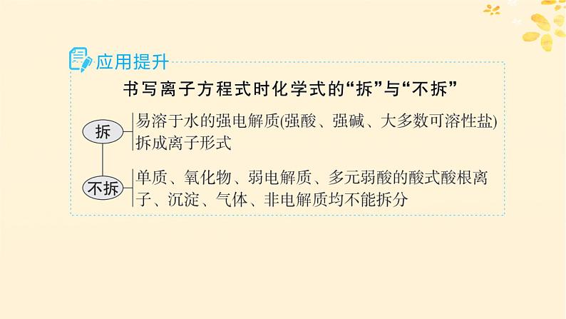 备战2025届新高考化学一轮总复习第1章物质及其变化第3讲离子方程式的书写及正误判断课件第7页