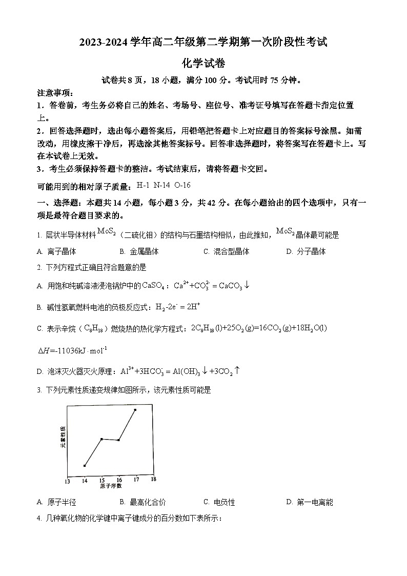 江西省赣州市上进联考2023-2024学年高二下学期3月第一次阶段性考试化学试题(原卷版+解析版)01