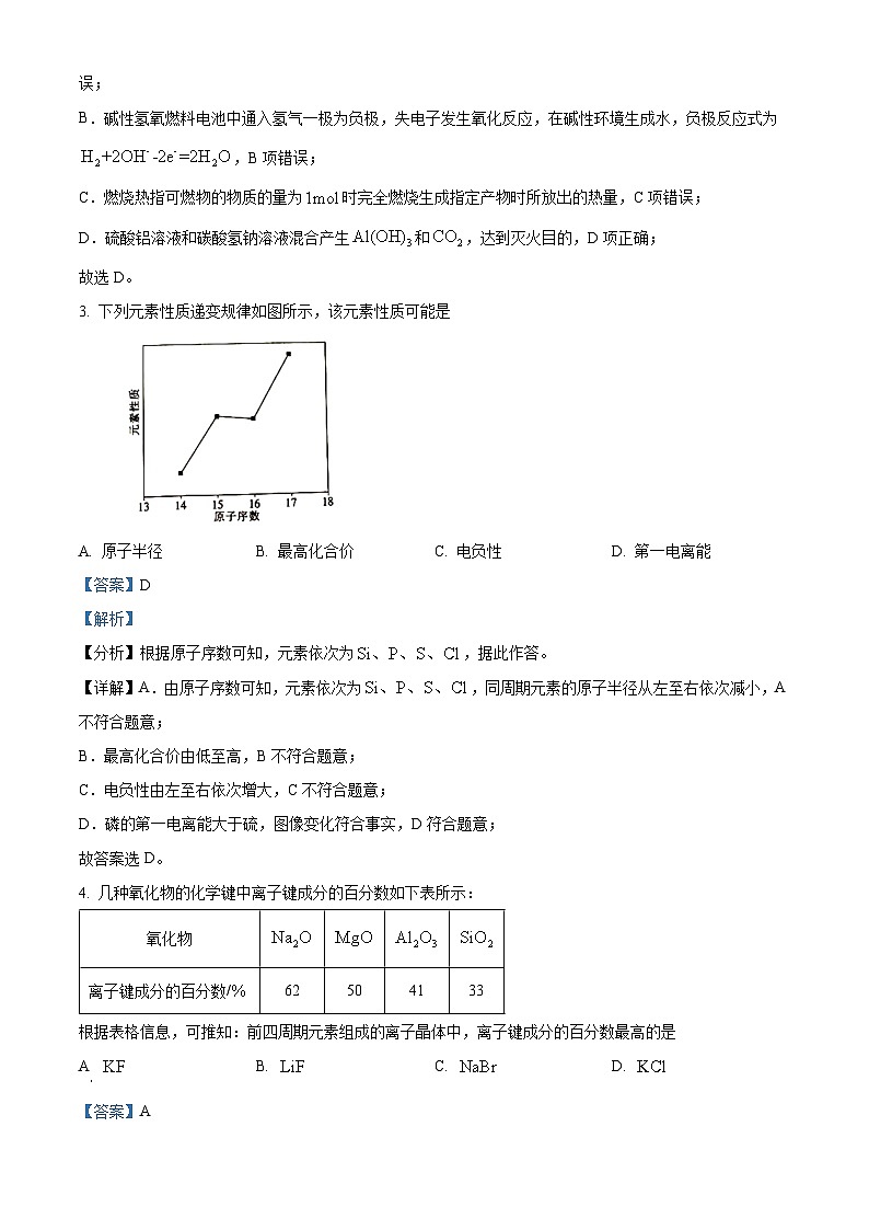 江西省赣州市上进联考2023-2024学年高二下学期3月第一次阶段性考试化学试题(原卷版+解析版)02