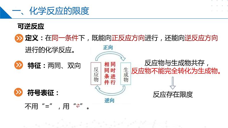 6.1.2 化学反应的限度(同步课件)-2023-2024学年高一化学同步精品课件+分层练习(苏教版必修第二册)05