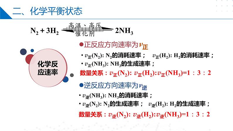 6.1.2 化学反应的限度(同步课件)-2023-2024学年高一化学同步精品课件+分层练习(苏教版必修第二册)08