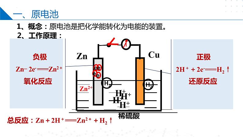 6.3.1化学能转化为电能(同步课件)-2023-2024学年高一化学同步精品课件+分层练习(苏教版必修第二册)第8页