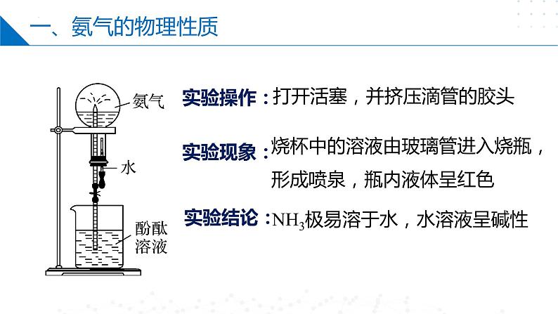 7.2.1氨气(同步课件)-2023-2024学年高一化学同步精品课件+分层练习(苏教版必修第二册)08