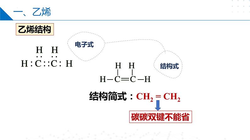 8.1.2石油炼制 乙烯(同步课件)第8页