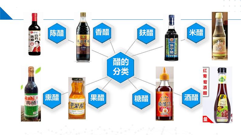 8.2.2乙酸(同步课件)第4页