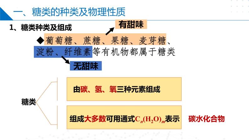 8.2.4糖类（同步课件）-2023-2024学年高一化学同步精品课件+分层练习（苏教版必修第二册）06