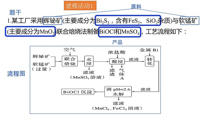 化学工艺流程题解题模型建立-人教版高三化学高考复习专题课件PPT第6页