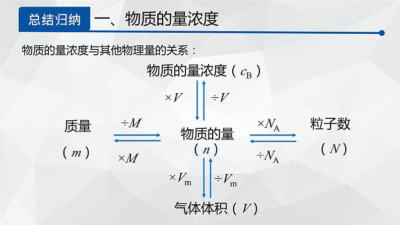 1.3.3物质的量浓度课件2023-2024学年高一上学期化学鲁科版(2019)必修第一册05