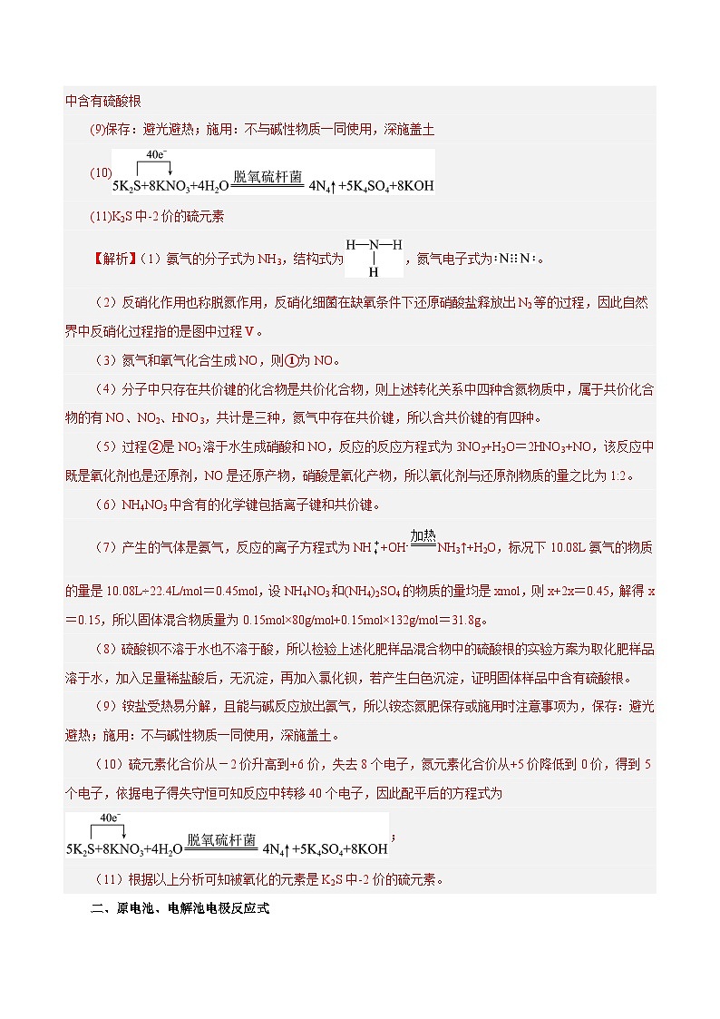 专题讲座(一) 陌生化学方程式书写(讲)- 2024年高考化学大一轮复习【专题讲座】03