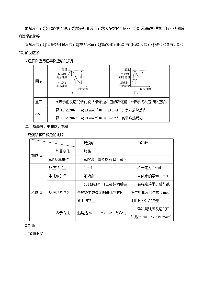 第15讲 化学反应的热效应- 2024年高考化学大一轮复习【精讲精练】02