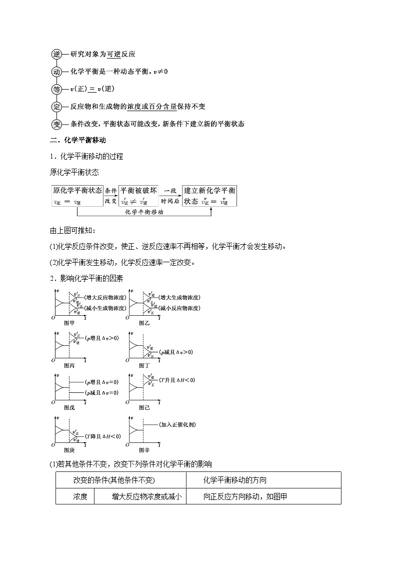 第19讲 化学平衡(讲)- 2024年高考化学大一轮复习【精讲精练】(解析版)第2页