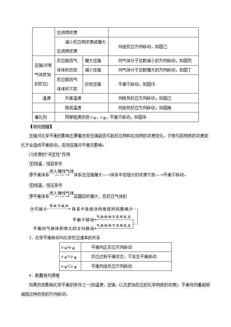 第19讲 化学平衡(讲)- 2024年高考化学大一轮复习【精讲精练】(解析版)第3页