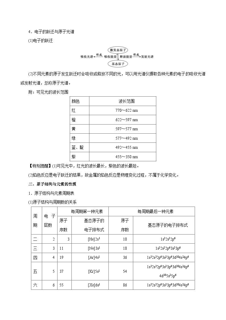 第28讲  原子结构与性质- 2024年高考化学大一轮复习【精讲精练】03