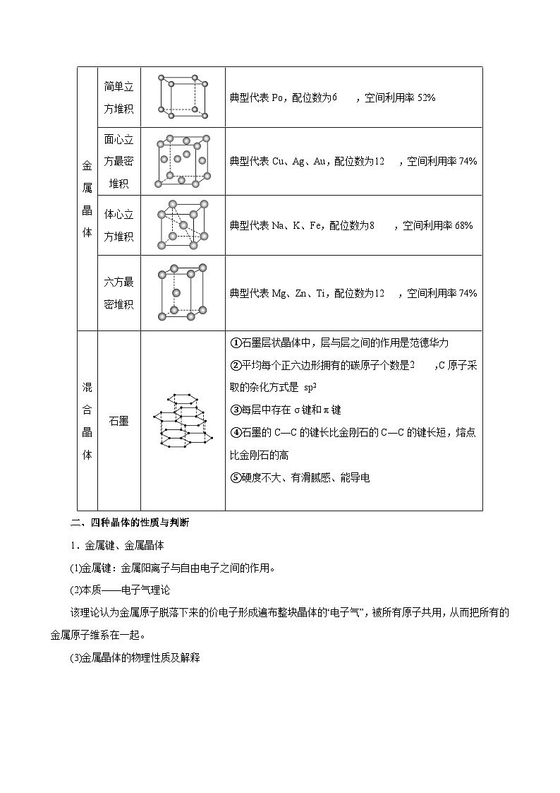 第30讲 晶体结构与性质(讲)- 2024年高考化学大一轮复习【精讲精练】(原卷版)第3页