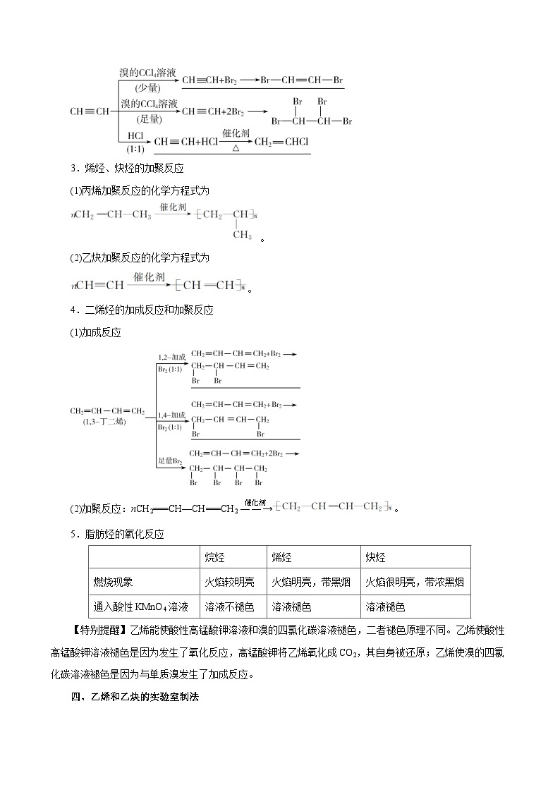 第32讲  烃的性质- 2024年高考化学大一轮复习【精讲精练】03