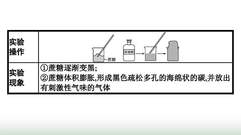 人教版高中化学必修第二册第5章化工生产中的重要非金属元素第1节第2课时硫酸不同价态含硫物质的转化课件第5页