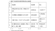 高中化学苏教版 (2019)必修 第二册专题9 金属与人类文明第二单元 探究铁及其化合物的转化同步测试题