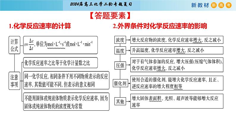 2024届高考二轮复习专题13:化学反应速率与化学平衡课件PPT第6页