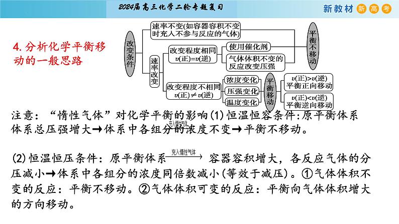 2024届高考二轮复习专题13:化学反应速率与化学平衡课件PPT第8页