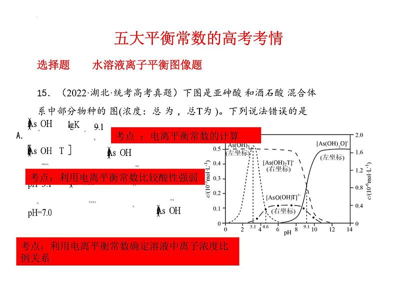 2024届高考二轮复习 五大平衡常数 课件 (1)第8页