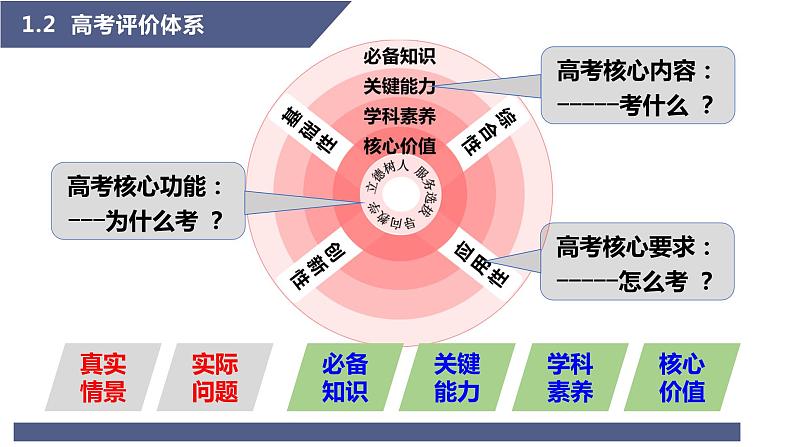 2024届高考二轮复习 五大平衡常数 课件 (2)第4页