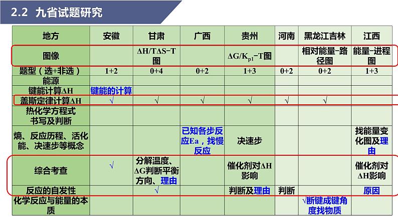 2024届高考二轮复习 五大平衡常数 课件 (2)第8页
