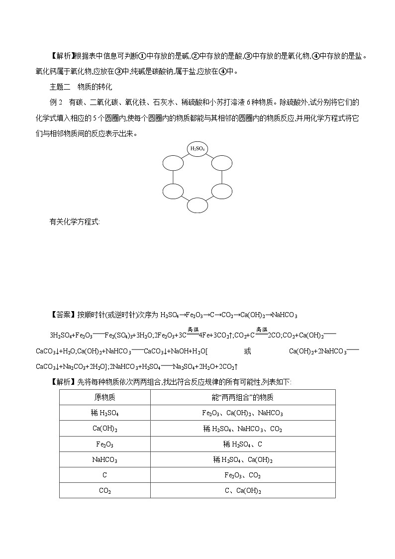 专题1 整 合 提 升 学案 2023-2024学年高一化学苏教版2019必修第一册02