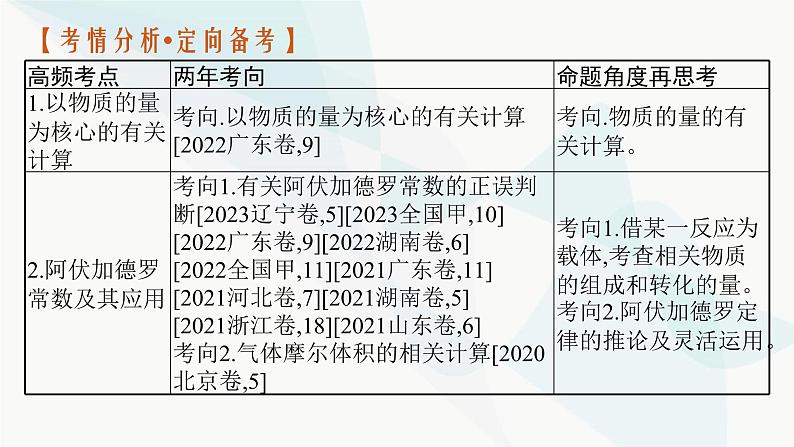 新教材(广西专用)高考化学二轮复习专题2常用化学计量与应用课件02