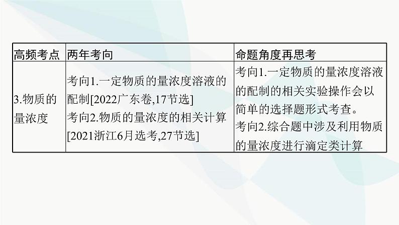 新教材(广西专用)高考化学二轮复习专题2常用化学计量与应用课件03