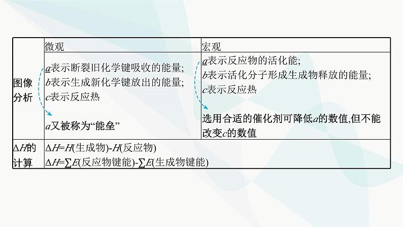 新教材(广西专用)高考化学二轮复习专题8化学反应的热效应课件06