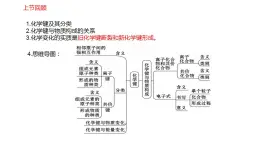 2023-2024学年鲁科版（2019）必修第二册 2.2.1化学反应中能量变化的本质及转化形式 课件