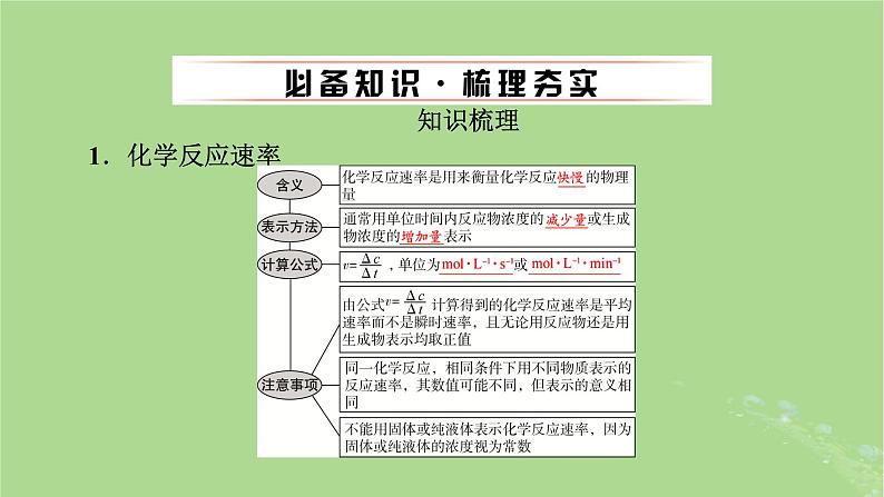 2025版高考化学一轮总复习第7章化学反应速率和化学平衡第23讲化学反应速率及影响因素课件第4页