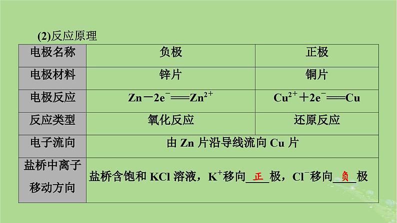 2025版高考化学一轮总复习第6章化学反应与能量第21讲原电池和化学电源课件第7页