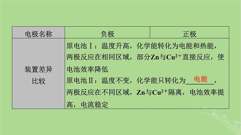 2025版高考化学一轮总复习第6章化学反应与能量第21讲原电池和化学电源课件第8页