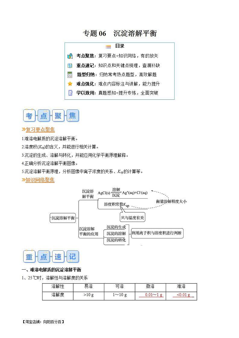 (复习课)2024年人教版高二化学寒假提升学与练 专题06 沉淀溶解平衡(2份打包,原卷版+解析版)01