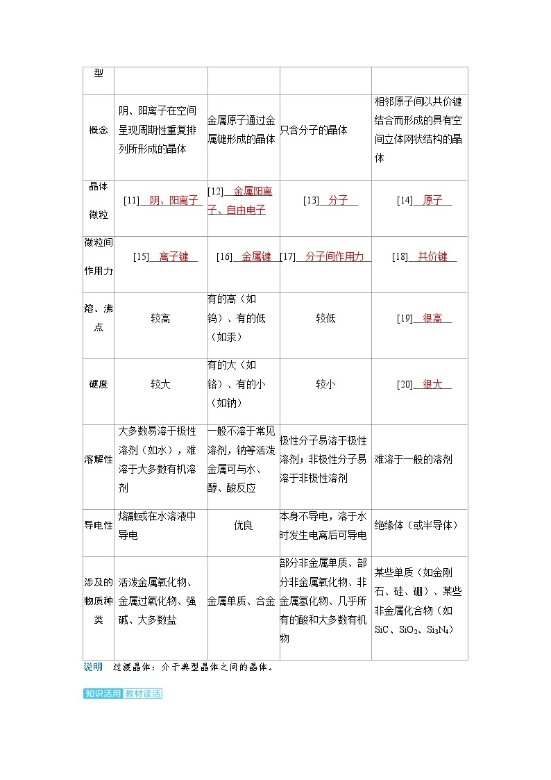 2024届高考化学复习讲义第五章物质结构与性质元素周期律第六讲晶体结构与性质考点一晶体及晶体的类型结构与性质含答案03