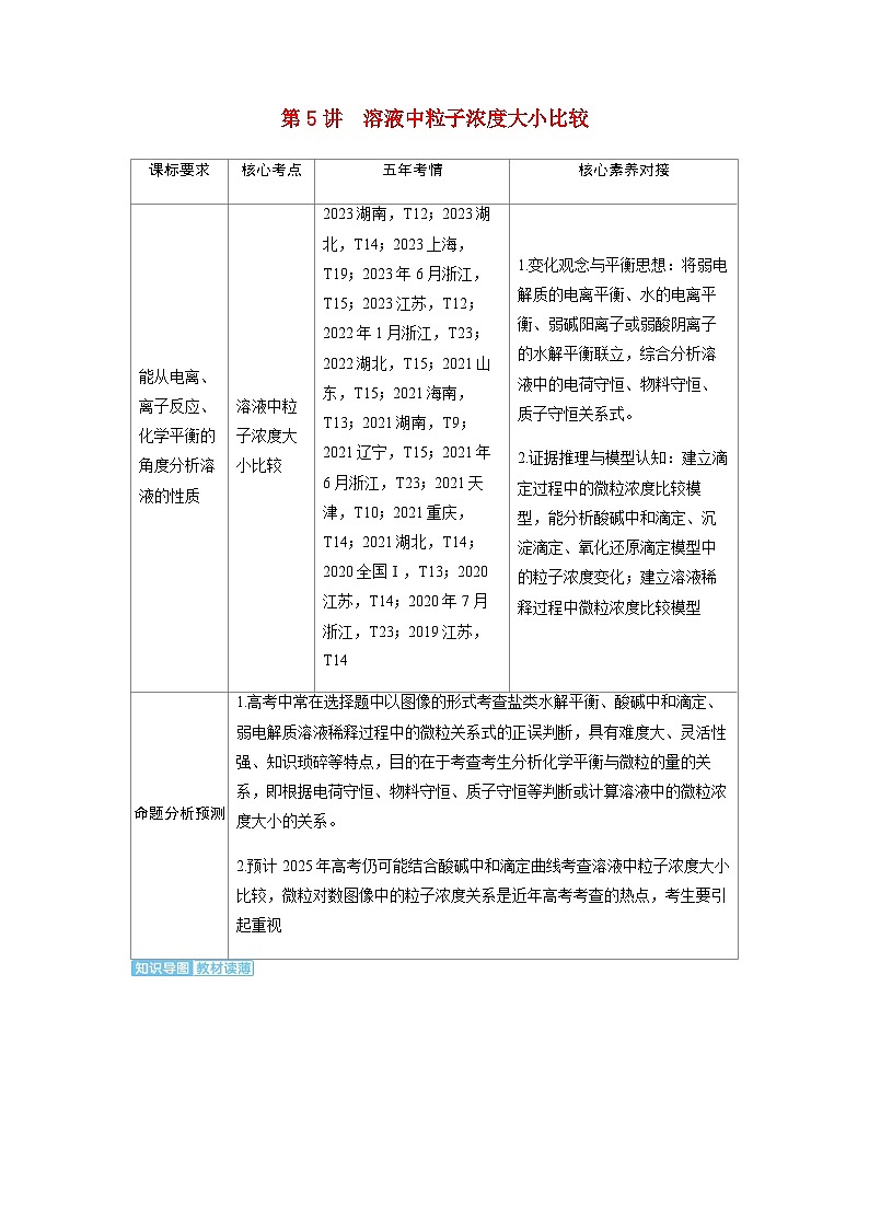 2024屆高考化學(xué)復(fù)習(xí)講義第八章水溶液中的離子反應(yīng)與平衡第五講溶液中粒子濃度大小比較含答案第1頁(yè)