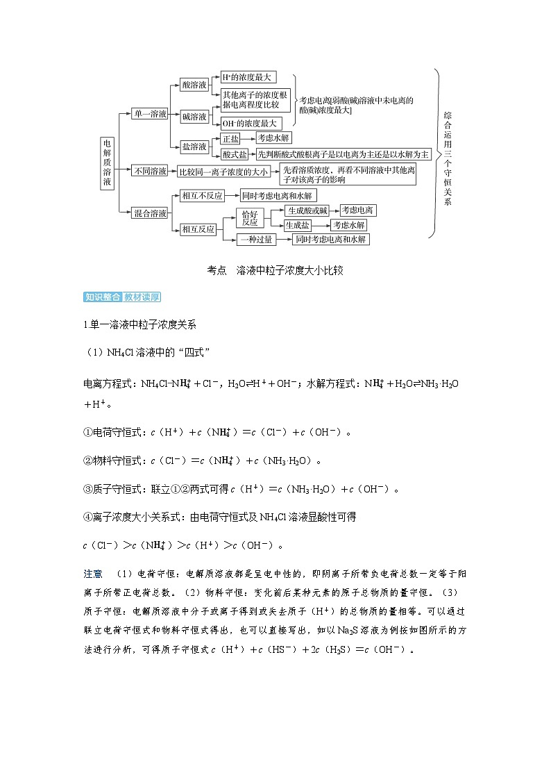 2024屆高考化學(xué)復(fù)習(xí)講義第八章水溶液中的離子反應(yīng)與平衡第五講溶液中粒子濃度大小比較含答案第2頁(yè)