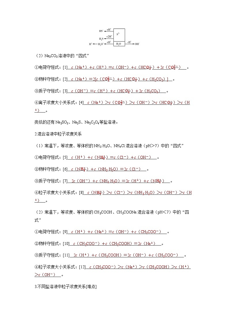 2024屆高考化學(xué)復(fù)習(xí)講義第八章水溶液中的離子反應(yīng)與平衡第五講溶液中粒子濃度大小比較含答案第3頁(yè)