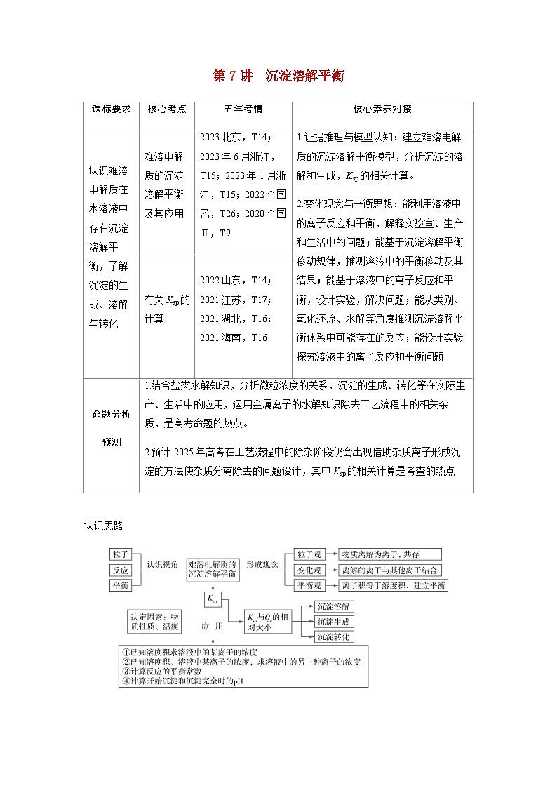 2024届高考化学复习讲义第八章水溶液中的离子反应与平衡第七讲沉淀溶解平衡考点一难溶电解质的沉淀溶解平衡及其应用含答案第1页