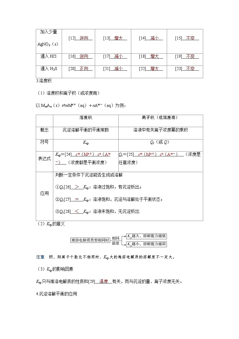 2024届高考化学复习讲义第八章水溶液中的离子反应与平衡第七讲沉淀溶解平衡考点一难溶电解质的沉淀溶解平衡及其应用含答案第3页
