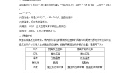 高中化学第四节 化学反应的调控精品学案