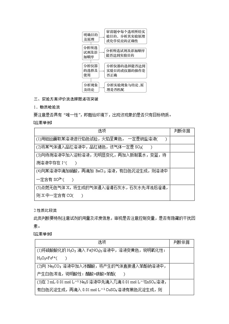 第一篇 主题五 选择题11 化学实验方案的设计与评价(学生版)第3页