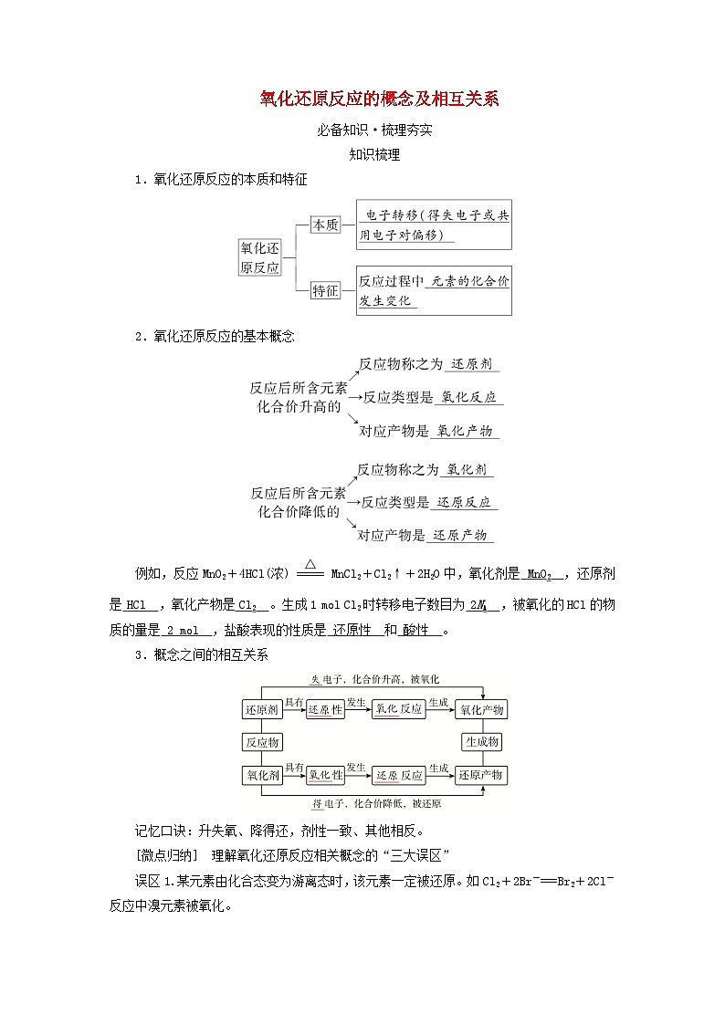 2025版高考化学一轮总复习教案第一章化学物质及其变化第四讲氧化还原反应的概念和规律考点一氧化还原反应的概念及相互关系第1页