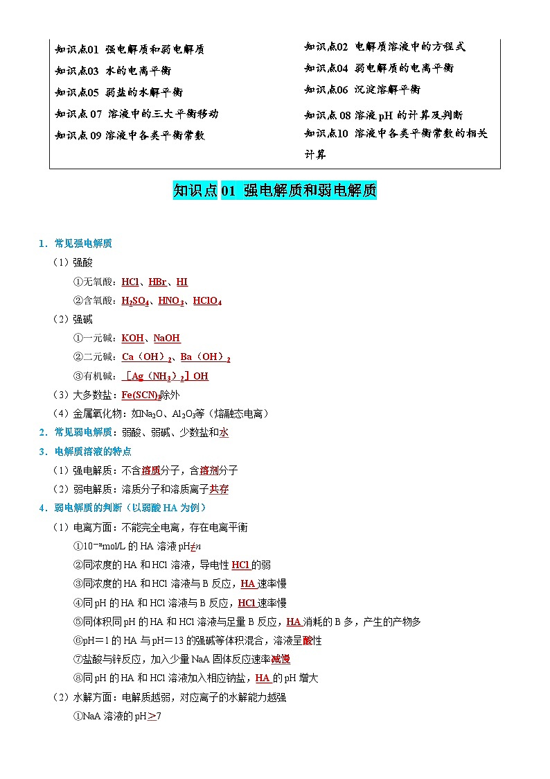 【讲通练透】高考化学知识清单22 水溶液中的离子平衡(思维导图+知识解读+易混易错+典例分析)第2页
