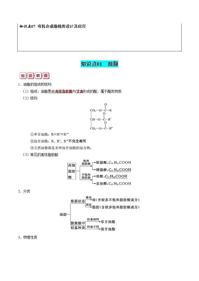 【讲通练透】高考化学知识清单30 营养物质 有机合成与推断(思维导图+知识解读+易混易错+典例分析)第2页