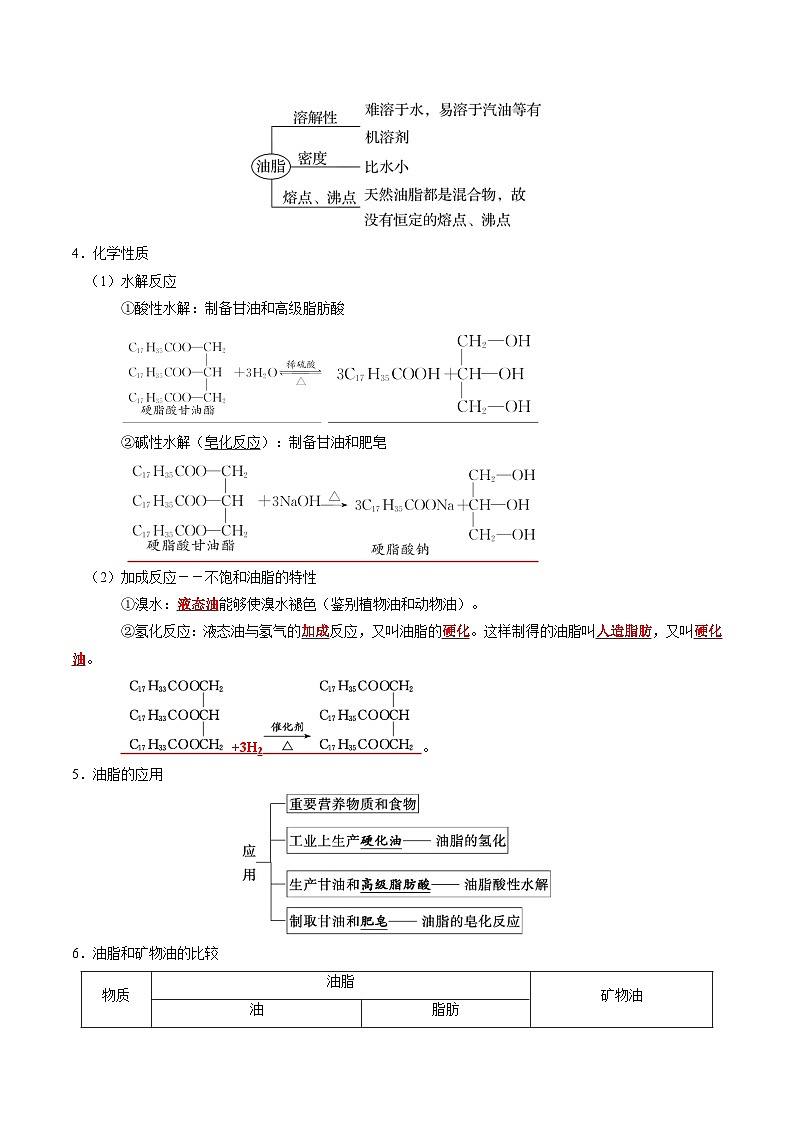 【讲通练透】高考化学知识清单30 营养物质 有机合成与推断(思维导图+知识解读+易混易错+典例分析)第3页