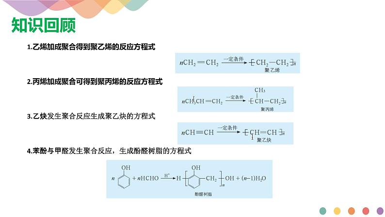【新教材精创】3.3 合成高分子化合物 课件—鲁科版选择性必修3(共27张PPT)第2页
