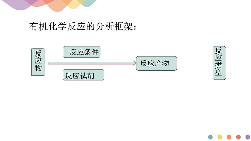 【新教材精創(chuàng)】2.1.1 有機(jī)化學(xué)反應(yīng)的主要類型 課件-魯科版選擇性必修3（共37張PPT）第4頁